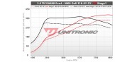 Unitronic Stage 1 ECU & DSG Stage 1 Software Combo 