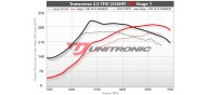 Unitronic Stage 1 Software for Golf R 2.0TFSI