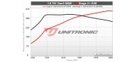 Unitronic Stage 2+ IS38 Software for Gen 3 MQB 1.8TSI