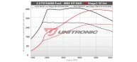 Unitronic Stage 2 Software for 2.0T EVO4