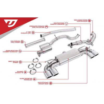 Unitronic Turbo Back Exhaust System - Oval Tips