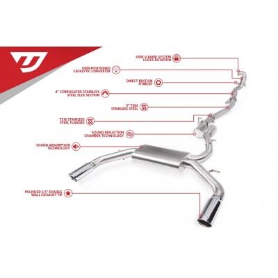 Unitronic Turbo Back Exhaust 