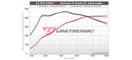 Unitronic Intake for B9 S4/S5 EA839