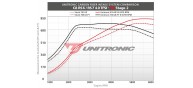 Unitronic Matte Carbon Fiber Intake For C8 RS6/RS7