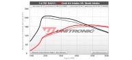 Unitronic Cold Air Intake for 1.4TSI