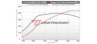 Unitronic Stage 3 Upgrade Kit for MK8 GTI w/ Garrett Powermax Turbocharger