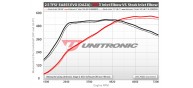 Unitronic 3" Turbo Inlet Elbow for 2.5TFSI